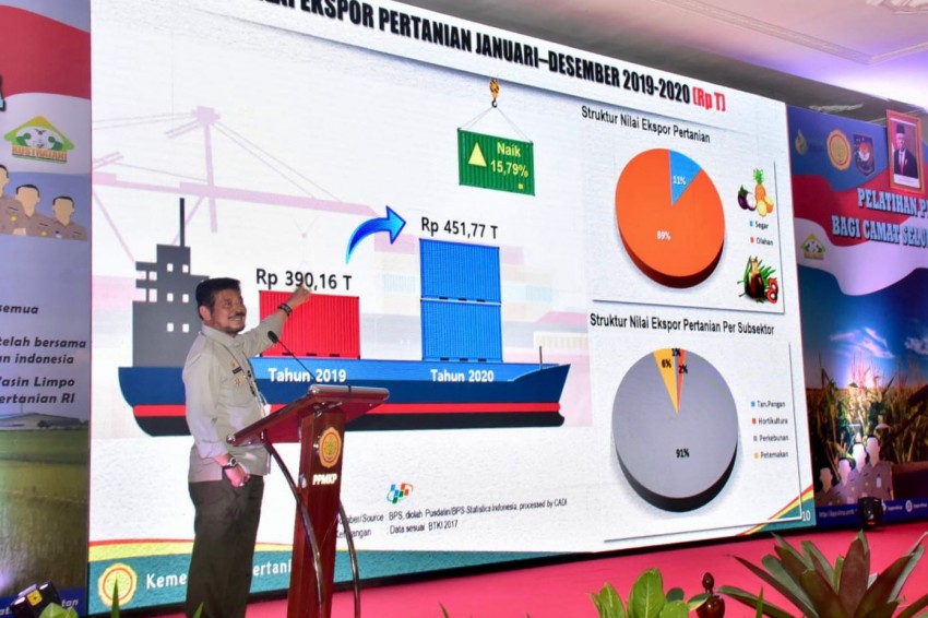 Mentan SYL Ingin Kemajuan Pertanian Mulai dari Kecamatan dan Desa